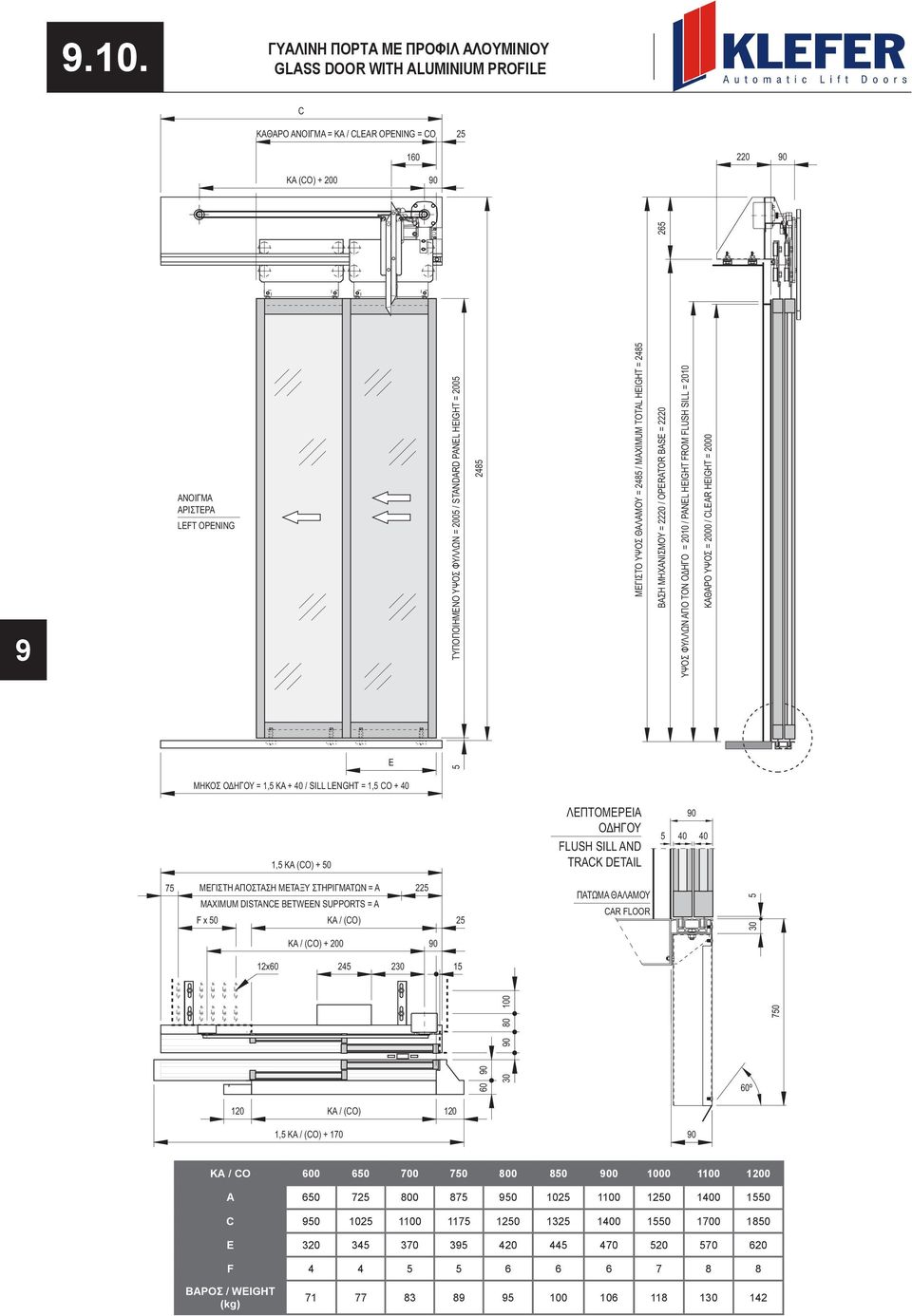 ΥΨΟΣ 2000 / CLEAR HEIGHT 2000 ΜΗΚΟΣ ΟΔΗΓΟΥ 1, ΚΑ + 40 / SILL LENGHT 1, CO + 40 1, ΚΑ (CO) + 0 ΛΕΠΤΟΜΕΡΕΙΑ ΟΔΗΓΟΥ FLUSH SILL AND TRACK DETAIL 0 40 40 7 ΜΕΓΙΣΤΗ ΑΠΟΣΤΑΣΗ ΜΕΤΑΞΥ ΣΤΗΡΙΓΜΑΤΩΝ A MAXIMUM