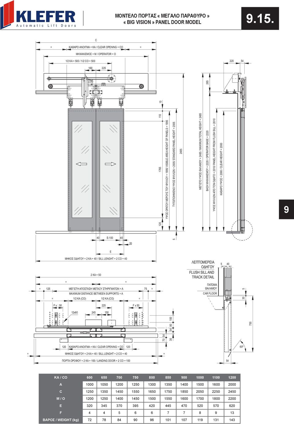 ΦΥΛΛΩΝ 200/ STANDARD PANEL HEIGHT 200 248 ΜΕΓΙΣΤΟ ΥΨΟΣ ΘΑΛΑΜΟΥ 248 / MAXIMUM TOTAL HEIGHT 248 ΒΑΣΗ ΜΗΧΑΝΙΣΜΟΥ 2220 / OPERATOR BASE 2220 ΥΨΟΣ ΦΥΛΛΩΝ ΑΠΟ ΤΟΝ ΟΔΗΓΟ 2010/ PANEL HEIGHT FROM FLUSH SILL