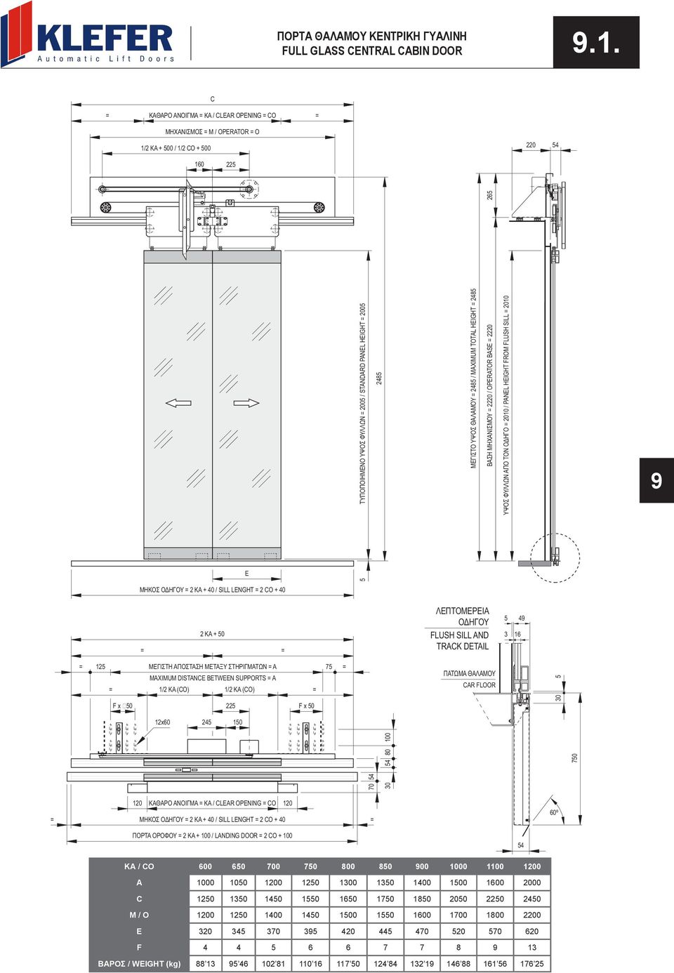 TOTAL HEIGHT 248 ΒΑΣΗ ΜΗΧΑΝΙΣΜΟΥ 2220 / OPERATOR BASE 2220 26 ΥΨΟΣ ΦΥΛΛΩΝ ΑΠΟ ΤΟΝ ΟΔΗΓΟ 2010 / PANEL HEIGHT FROM FLUSH SILL 2010 E ΜΗΚΟΣ ΟΔΗΓΟΥ 2 ΚΑ + 40 / SILL LENGHT 2 CO + 40 2 ΚΑ + 0 ΛΕΠΤΟΜΕΡΕΙΑ