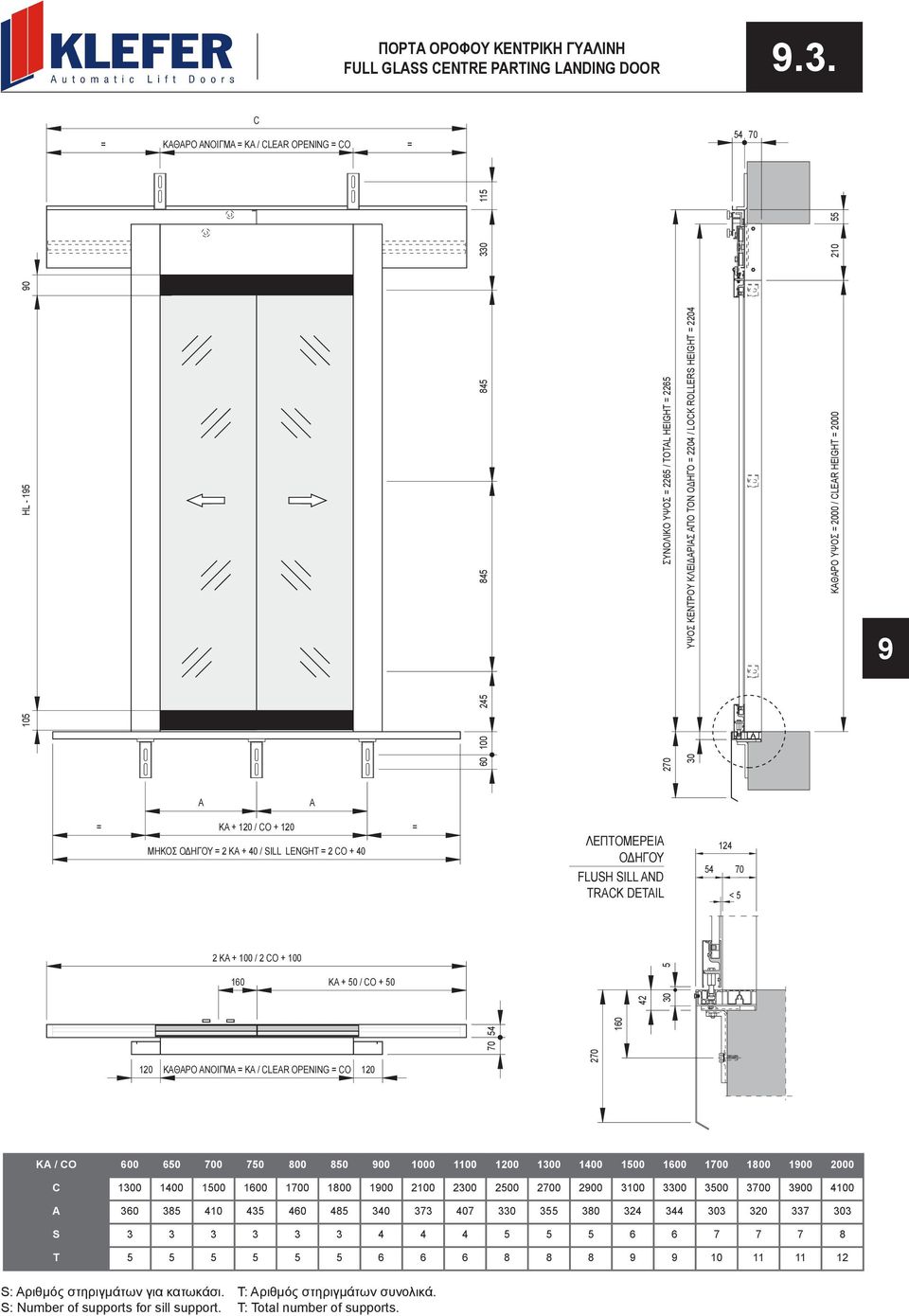 CLEAR HEIGHT 2000 A A ΚΑ + / CO + ΜΗΚΟΣ ΟΔΗΓΟΥ 2 ΚΑ + 40 / SILL LENGHT 2 CO + 40 ΛΕΠΤΟΜΕΡΕΙΑ ΟΔΗΓΟΥ FLUSH SILL AND TRACK DETAIL 124 4 70 < 2 ΚΑ + 100 / 2 CO + 100 ΚΑ + 0 / CO + 0 70 4 42 10 270 0 HL