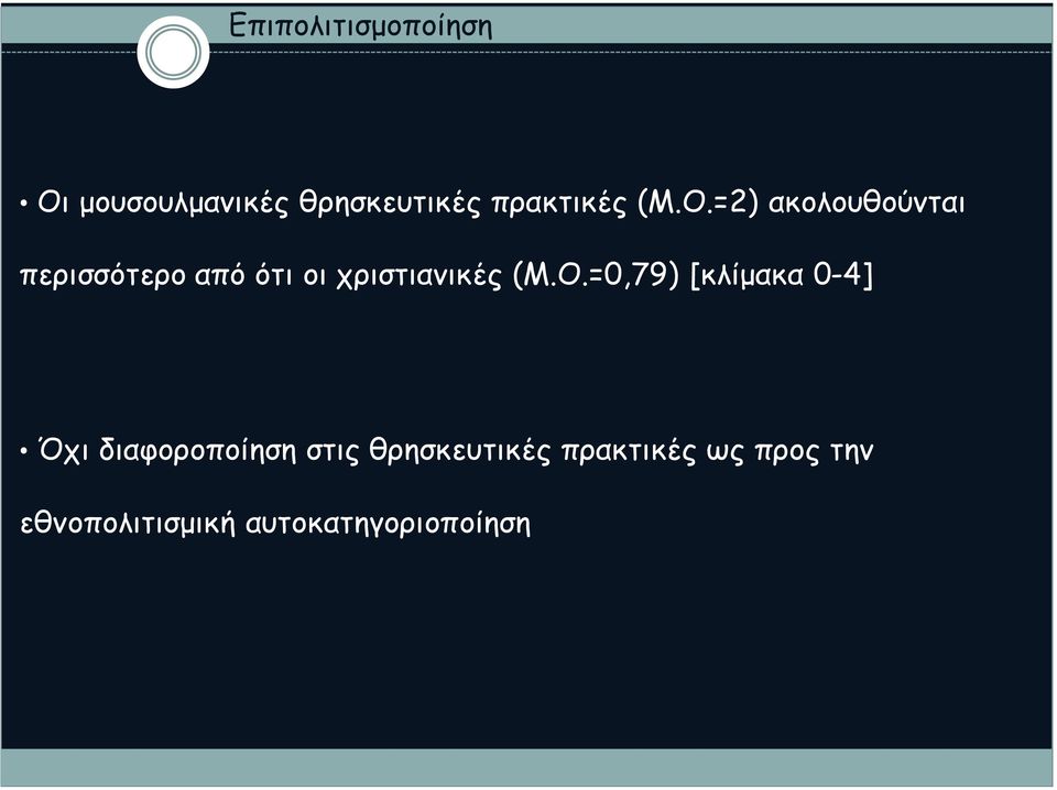 (Μ.Ο.=0,79) [κλίμακα 0-4] Όχι διαφοροποίηση στις