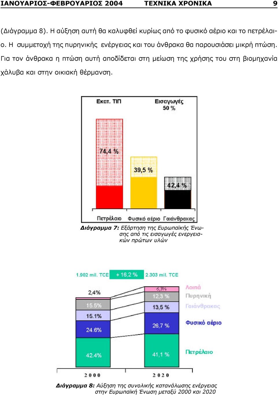 Η συμμετοχή της πυρηνικής ενέργειας και του άνθρακα θα παρουσιάσει μικρή πτώση.