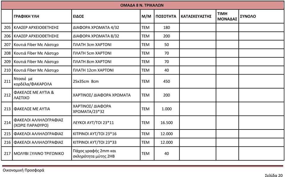 Με Λάστιχο ΠΛΑΤΗ 3cm ΧΑΡΤΟΝΙ ΤΕΜ 50 208 Κουτιά Fiber Με Λάστιχο ΠΛΑΤΗ 5cm ΧΑΡΤΟΝΙ ΤΕΜ 70 209 Κουτιά Fiber Με Λάστιχο ΠΛΑΤΗ 8cm ΧΑΡΤΟΝΙ ΤΕΜ 70 210 Κουτιά Fiber Με Λάστιχο ΠΛΑΤΗ 12cm ΧΑΡΤΟΝΙ ΤΕΜ 40 211