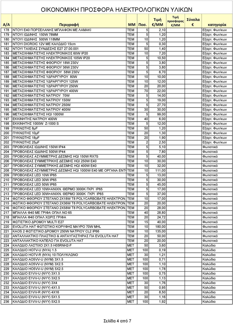 Φωτ/κων 184 ΜΕΤΑΣΧΗΜΑΤΙΣΤΗΣ ΗΛΕΚΤΡΟΝΙΚΟΣ 105W ΙΡ20 ΤΕΜ 5 10,50 Εξαρτ. Φωτ/κων 185 ΜΕΤΑΣΧΗΜΑΤΙΣΤΗΣ ΦΘΟΡΙΟΥ 18W 230V ΤΕΜ 5 3,80 Εξαρτ. Φωτ/κων 186 ΜΕΤΑΣΧΗΜΑΤΙΣΤΗΣ ΦΘΟΡΙΟΥ 36W 230V ΤΕΜ 5 3,80 Εξαρτ.