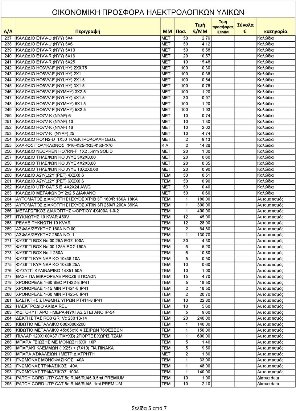 5 ΜΕΤ 100 0,54 Καλώδια 245 ΚΑΛΩΔΙΟ HO5VV-F (NYLHY) 3Χ1.5 ΜΕΤ 100 0,75 Καλώδια 246 ΚΑΛΩΔΙΟ HO5VV-F (ΝΥΜΗΥ) 3Χ2.5 ΜΕΤ 100 1,20 Καλώδια 247 ΚΑΛΩΔΙΟ HO5VV-F (NYLHY) 4Χ1.