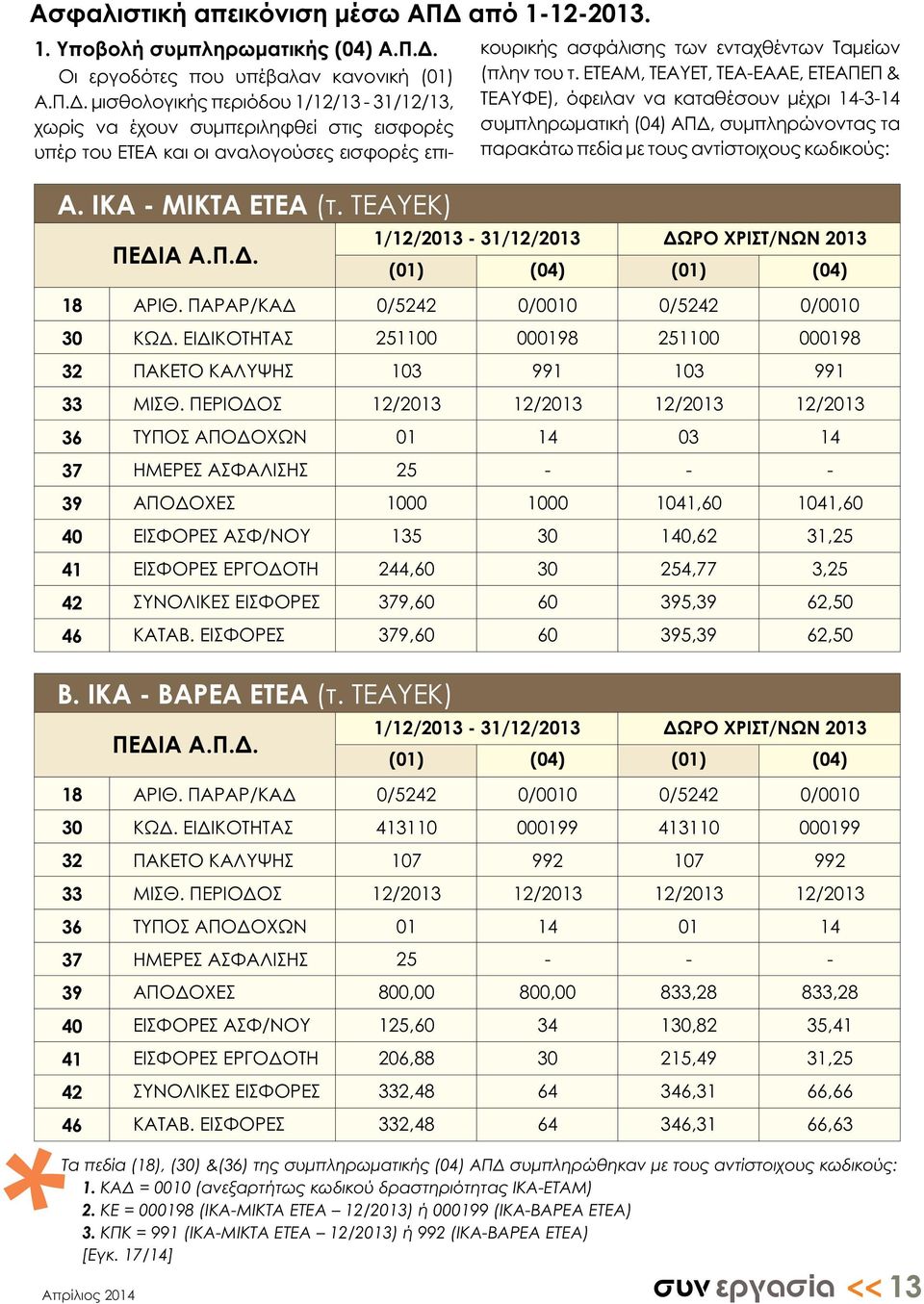 Π.Δ. μισθολογικής περιόδου 1/12/13-31/12/13, χωρίς να έχουν συμπεριληφθεί στις εισφορές υπέρ του ΕΤΕΑ και οι αναλογούσες εισφορές επικουρικής ασφάλισης των ενταχθέντων Ταμείων (πλην του τ.