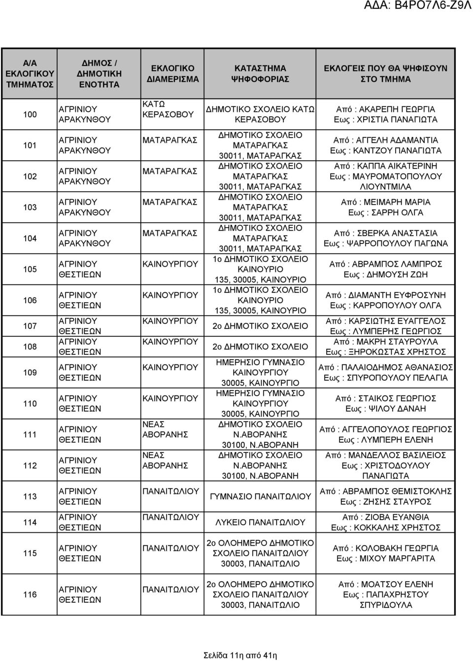 ΜΑΤΑΡΑΓΚΑΣ 30011, ΜΑΤΑΡΑΓΚΑΣ ΜΑΤΑΡΑΓΚΑΣ 30011, ΜΑΤΑΡΑΓΚΑΣ ΜΑΤΑΡΑΓΚΑΣ 30011, ΜΑΤΑΡΑΓΚΑΣ 1ο ΚΑΙΝΟΡΙΟ 135, 30005, ΚΑΙΝΟΡΙΟ 1ο ΚΑΙΝΟΡΙΟ 135, 30005, ΚΑΙΝΟΡΙΟ 2ο 2ο ΗΜΕΡΗΣΙΟ ΓΜΝΑΣΙΟ ΚΑΙΝΟΡΓΙΟ 30005,
