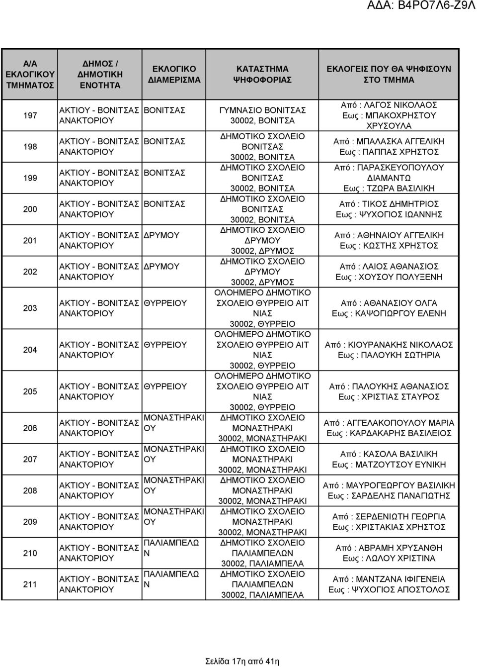 30002, ΒΟΝΙΤΣΑ ΒΟΝΙΤΣΑΣ 30002, ΒΟΝΙΤΣΑ ΒΟΝΙΤΣΑΣ 30002, ΒΟΝΙΤΣΑ ΔΡΜΟ 30002, ΔΡΜΟΣ ΔΡΜΟ 30002, ΔΡΜΟΣ ΣΧΟΛΕΙΟ ΘΡΡΕΙΟ ΑΙΤ ΝΙΑΣ 30002, ΘΡΡΕΙΟ ΣΧΟΛΕΙΟ ΘΡΡΕΙΟ ΑΙΤ ΝΙΑΣ 30002, ΘΡΡΕΙΟ ΣΧΟΛΕΙΟ ΘΡΡΕΙΟ ΑΙΤ ΝΙΑΣ