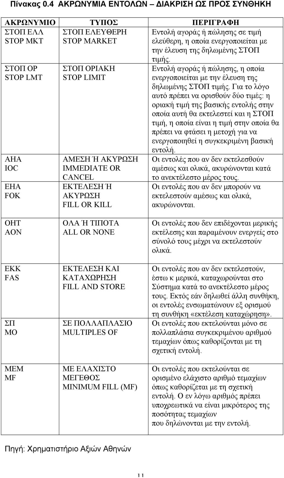 δηλωµένης ΣΤΟΠ ΣΤΟΠ ΟΡ STOP LMT AHA IOC EHA FOK ΣΤΟΠ ΟΡΙΑΚΗ STOP LIMIT ΑΜΕΣΗ Ή ΑΚΥΡΩΣΗ IMMEDIATE OR CANCEL ΕΚΤΕΛΕΣΗ Ή ΑΚΥΡΩΣΗ FILL OR KILL τιµής.