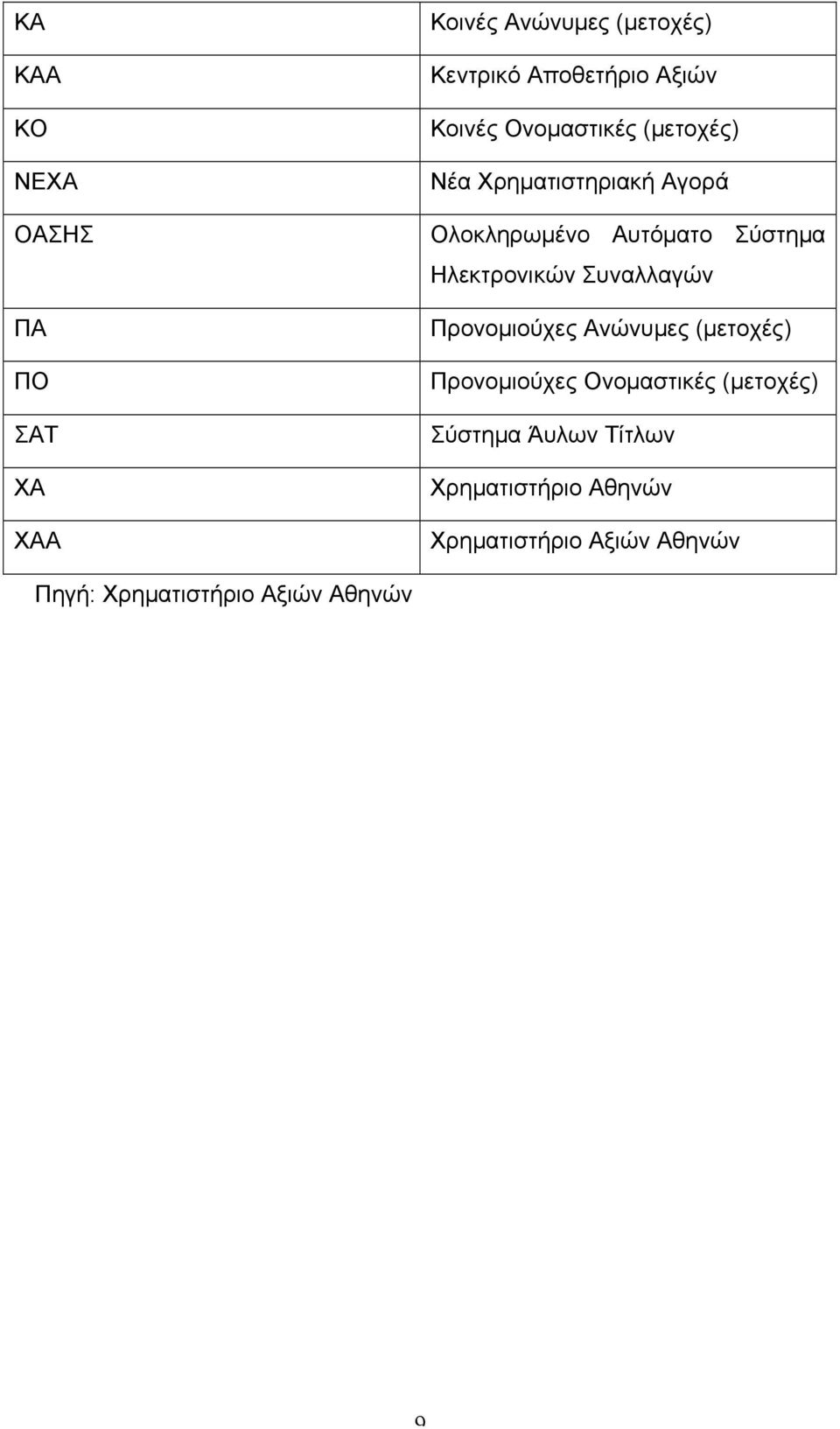 Ηλεκτρονικών Συναλλαγών Προνοµιούχες Ανώνυµες (µετοχές) Προνοµιούχες Ονοµαστικές (µετοχές)