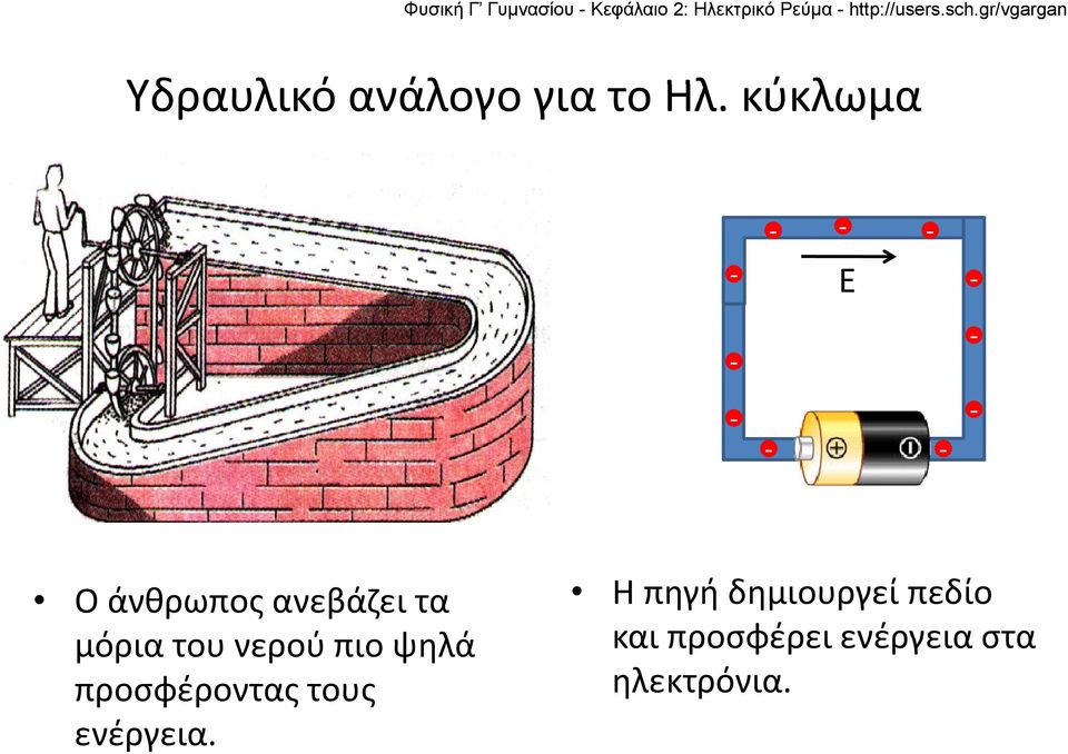 του νερού πιο ψηλά προσφέροντας τους