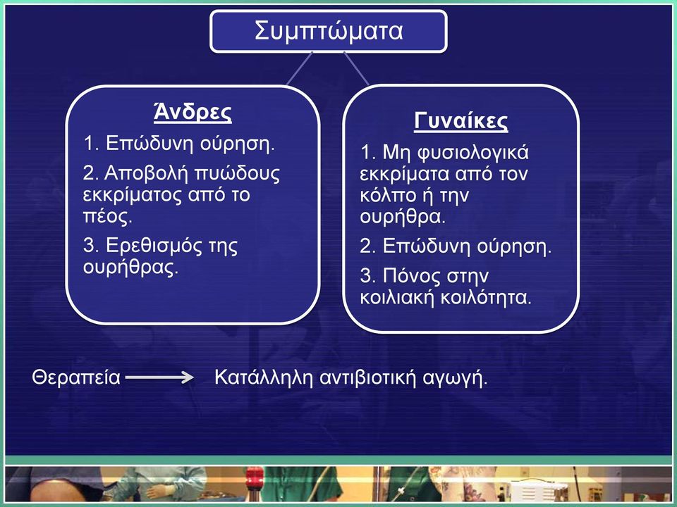 Γυναίκες 1. Μη φυσιολογικά εκκρίματα από τον κόλπο ή την ουρήθρα.