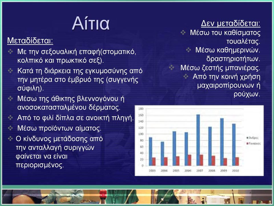 Μέσω της άθικτης βλεννογόνου ή ανοσοκατασταλμένου δέρματος. Από το φιλί δίπλα σε ανοικτή πληγή. Μέσω προϊόντων αίματος.