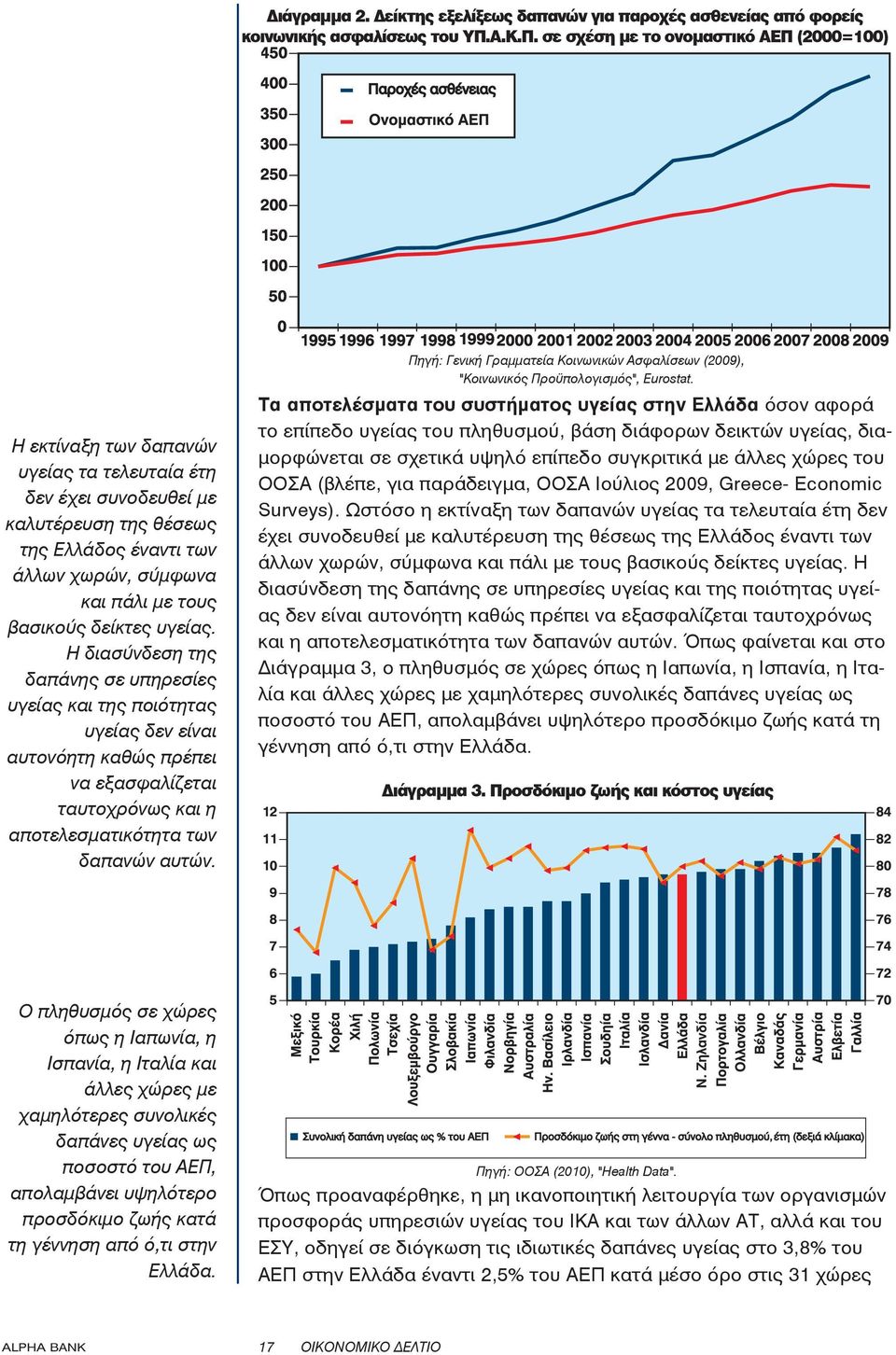 σε σχέση με το ονομαστικό ΑΕΠ (2000=100) Η εκτίναξη των δαπανών υγείας τα τελευταία έτη δεν έχει συνοδευθεί με καλυτέρευση της θέσεως της Ελλάδος έναντι των άλλων χωρών, σύμφωνα και πάλι με τους