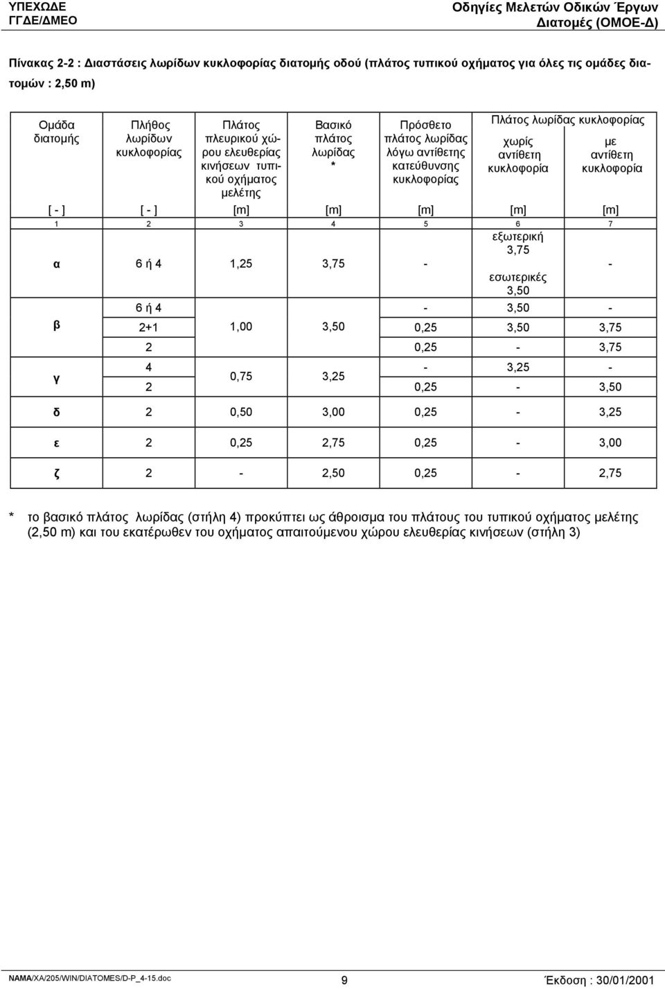 - ] [ - ] [m] [m] [m] [m] [m] 1 2 3 4 5 6 7 α 6 ή 4 1,25 3,75 - β γ εξωτερική 3,75 εσωτερικές 3,50 6 ή 4-3,50-2+1 1,00 3,50 0,25 3,50 3,75 2 0,25-3,75 4-3,25-0,75 3,25 2 0,25-3,50 δ 2 0,50 3,00