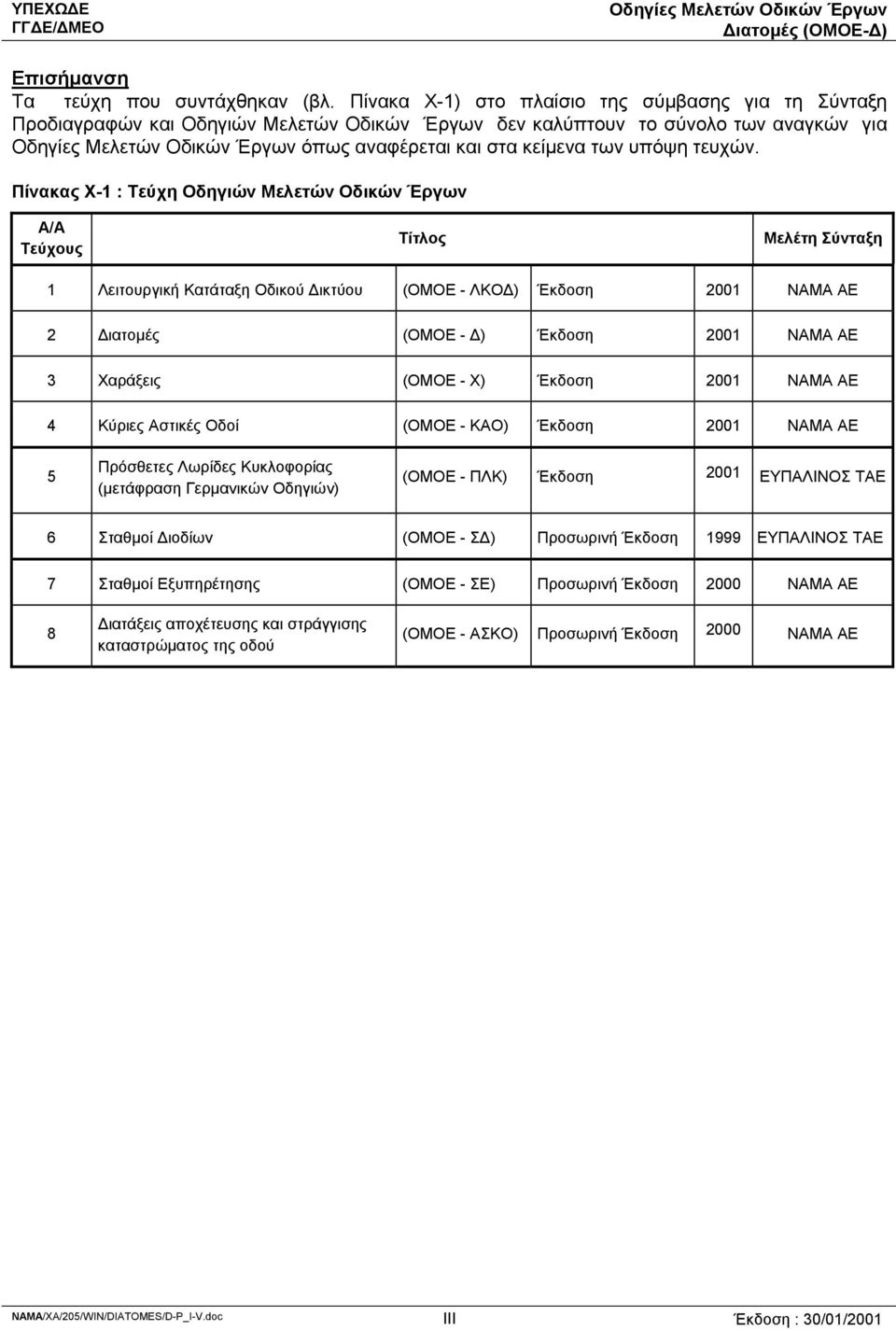 Πίνακας Χ-1 : Τεύχη Οδηγιών Μελετών Οδικών Έργων Α/Α Τεύχους Τίτλος Μελέτη Σύνταξη 1 Λειτουργική Κατάταξη Οδικού Δικτύου (ΟΜΟΕ - ΛΚΟΔ) Έκδοση 2001 ΝΑΜΑ ΑΕ 2 Διατομές (ΟΜΟΕ - Δ) Έκδοση 2001 ΝΑΜΑ ΑΕ 3
