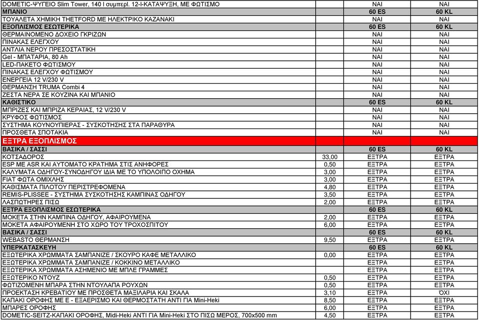 ΝΑΙ Gel - ΜΠΑΤΑΡΙΑ, 80 Ah ΝΑΙ ΝΑΙ LED-ΠΑΚΕΤΟ ΦΩΤΙΣΜΟΥ ΝΑΙ ΝΑΙ ΠΙΝΑΚΑΣ ΕΛΕΓΧΟΥ ΦΩΤΙΣΜΟΥ ΝΑΙ ΝΑΙ ΕΝΕΡΓΕΙΑ 12 V/230 V ΝΑΙ ΝΑΙ ΘΕΡΜΑΝΣΗ TRUMA Combi 4 ΝΑΙ ΝΑΙ ΖΕΣΤΑ ΝΕΡΑ ΣΕ ΚΟΥΖΙΝΑ ΚΑΙ ΜΠΑΝΙΟ ΝΑΙ ΝΑΙ