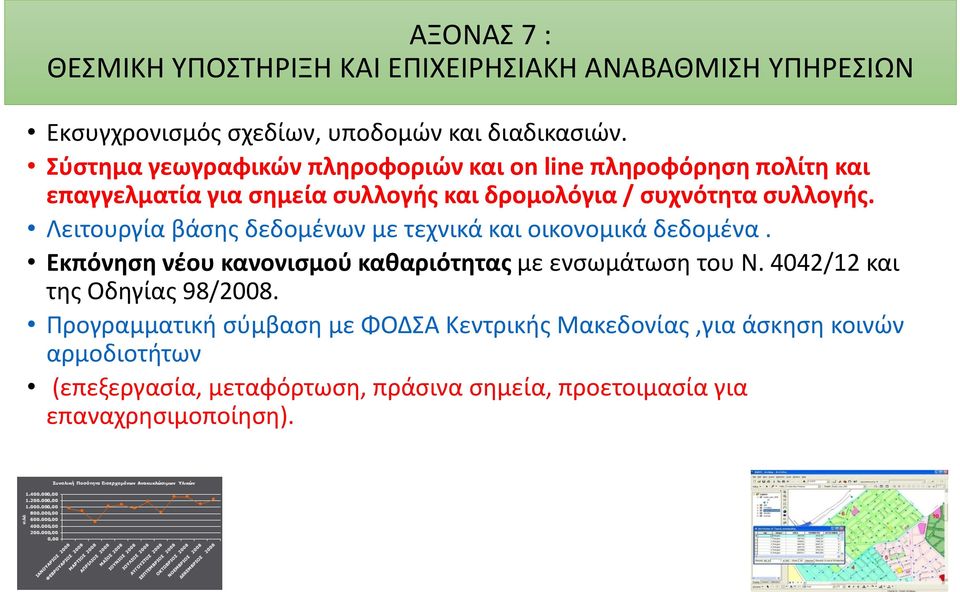 Λειτουργία βάσης δεδομένων με τεχνικά και οικονομικά δεδομένα. Εκπόνηση νέου κανονισμού καθαριότητας με ενσωμάτωση του Ν.