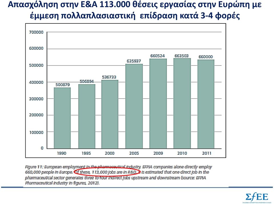 Ευρώπη με έμμεση