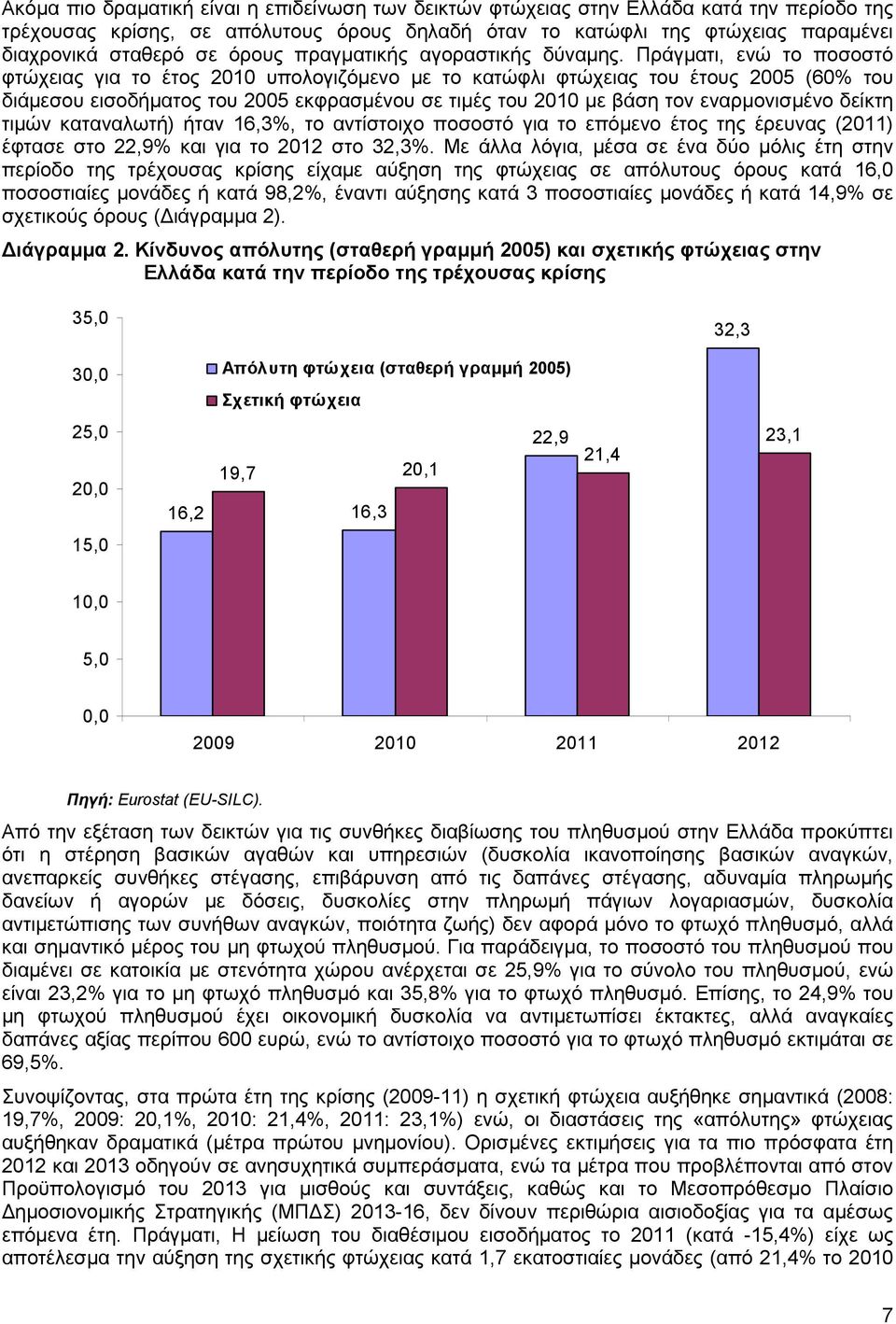 Πράγµατι, ενώ το ποσοστό φτώχειας για το έτος 2010 υπολογιζόµενο µε το κατώφλι φτώχειας του έτους 2005 (60 του διάµεσου εισοδήµατος του 2005 εκφρασµένου σε τιµές του 2010 µε βάση τον εναρµονισµένο