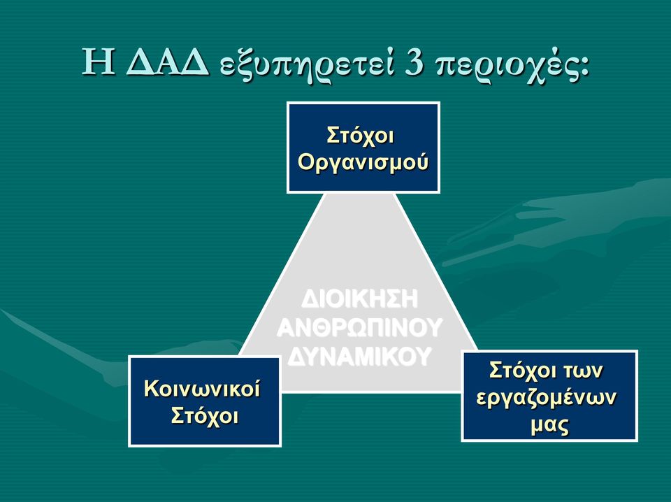 Στόχοι ΔΙΟΙΚΗΣΗ ΑΝΘΡΩΠΙΝΟΥ