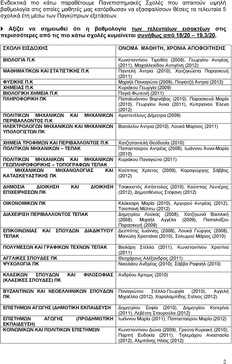 ΣΧΟΛΗ ΕΙΣΔΟΧΗΣ ΟΝΟΜΑ ΜΑΘΗΤΗ, ΧΡΟΝΙΑ ΑΠΟΦΟΙΤΗΣΗΣ ΒΙΟΛΟΓΙΑ Π.Κ Κωνσταντίνου Τιμοθέα (2009), Γεωργίου Αντρέας, Μαχαλλεκίδου Αντιγόνη ΜΑΘΗΜΑΤΙΚΩΝ ΚΑΙ ΣΤΑΤΙΣΤΙΚΗΣ Π.