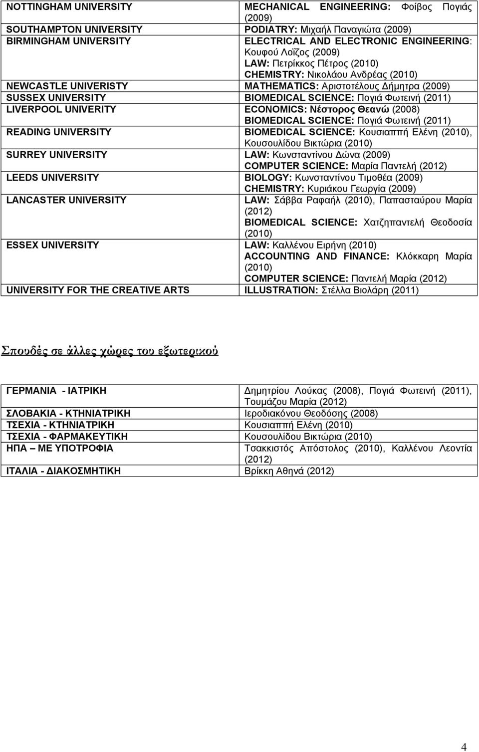 ECONOMICS: Νέστορος Θεανώ (2008) BIOMEDICAL SCIENCE: Πογιά Φωτεινή READING UNIVERSITY BIOMEDICAL SCIENCE: Κουσιαππή Ελένη, Κουσουλίδου Βικτώρια SURREY UNIVERSITY LAW: Κωνσταντίνου Δώνα (2009)