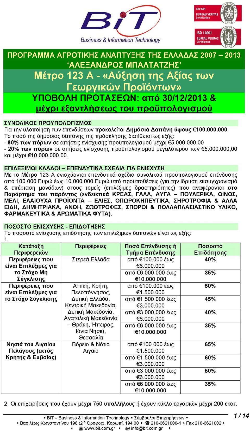 000. Το ποσό της δημόσιας δαπάνης της πρόσκλησης διατίθεται ως εξής: - 80% των πόρων σε αιτήσεις ενίσχυσης προϋπολογισμού μέχρι 5.000.000,00-20% των πόρων σε αιτήσεις ενίσχυσης προϋπολογισμού μεγαλύτερου των 5.