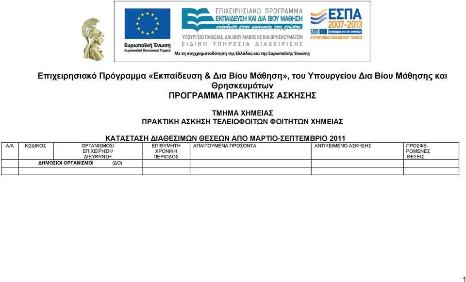 ΟΡΓΑΝΙΣΜΟΙ (ΔΟ) ΤΜΗΜΑ ΧΗΜΕΙΑΣ ΠΡΑΚΤΙΚΗ ΑΣΚΗΣΗ ΤΕΛΕΙΟΦΟΙΤΩΝ ΦΟΙΤΗΤΩΝ ΧΗΜΕΙΑΣ ΚΑΤΑΣΤΑΣΗ ΔΙΑΘΕΣΙΜΩΝ