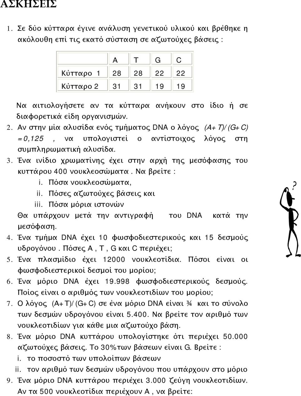 ανήκουν στο ίδιο ή σε διαφορετικά είδη οργανισμών. 2. Αν στην μία αλυσίδα ενός τμήματος DNA ο λόγος (Α+Τ)/(G+C) =0,125, να υπολογιστεί ο αντίστοιχος λόγος στη συμπληρωματική αλυσίδα. 3.