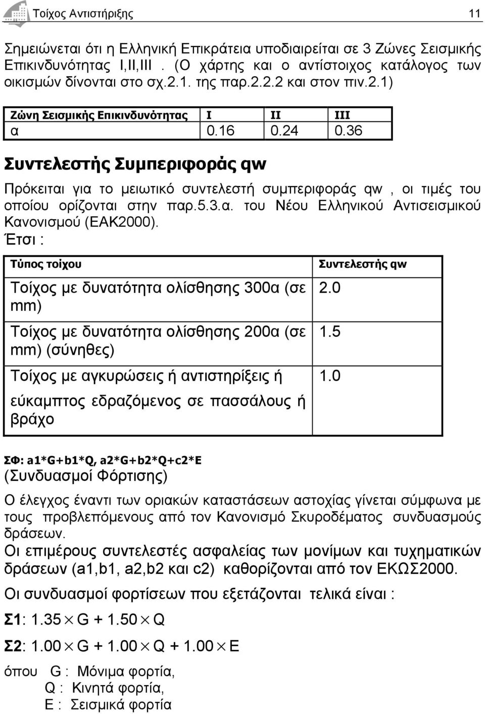 36 Συντελεστής Συμπεριφοράς qw Πρόκειται για το μειωτικό συντελεστή συμπεριφοράς qw, οι τιμές του οποίου ορίζονται στην παρ.5.3.α. του Νέου Ελληνικού Αντισεισμικού Κανονισμού (ΕΑΚ2000).