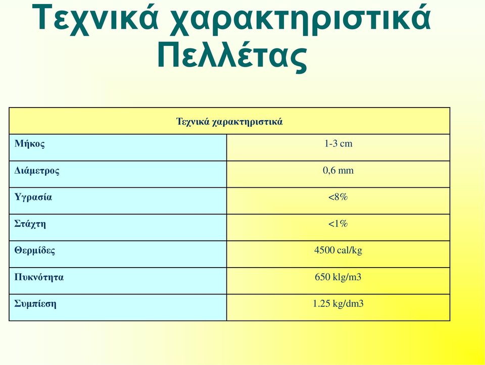 mm Yγρασία <8% Στάχτη <1% Θερμίδες