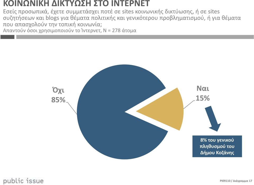 προβληματισμού, ή για θέματα που απασχολούν την τοπική κοινωνία; Απαντούν όσοι χρησιμοποιούν