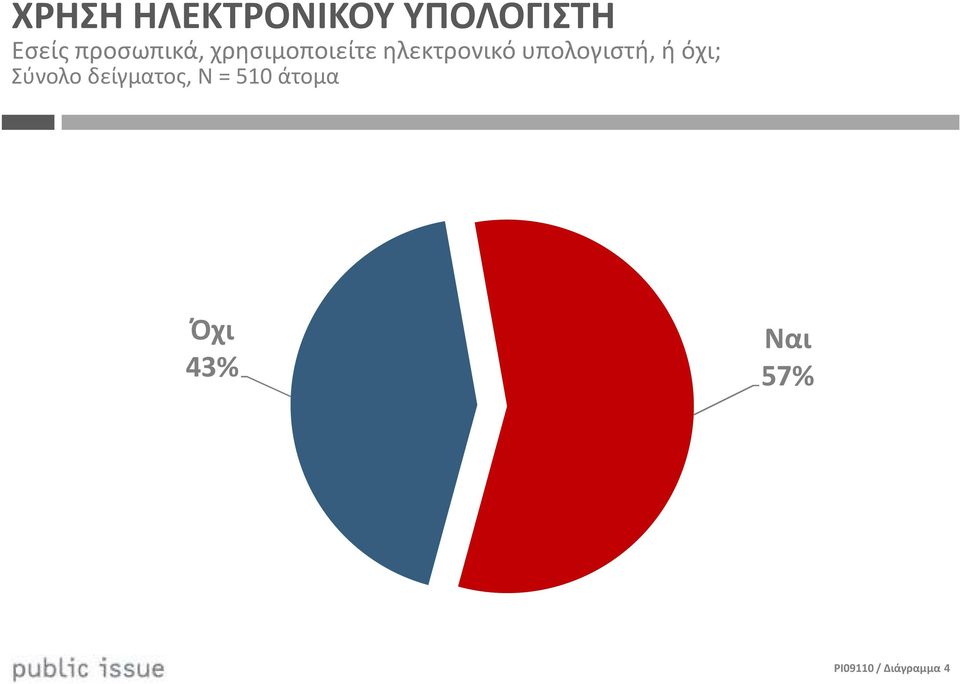 υπολογιστή, ή όχι; Σύνολο δείγματος, Ν