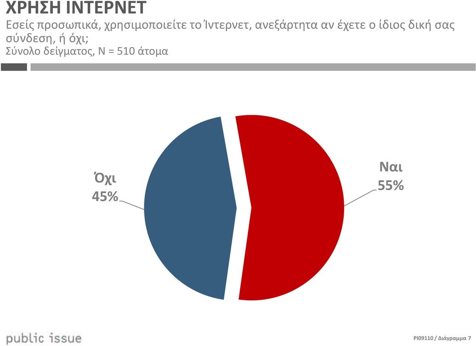 έχετε ο ίδιος δική σας σύνδεση, ή όχι;