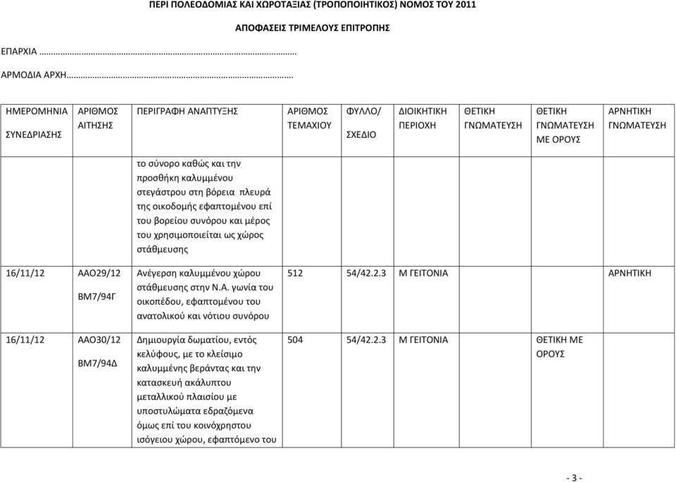 Ο29/12 ΒΜ7/94Γ 16/11/12 ΑΑ