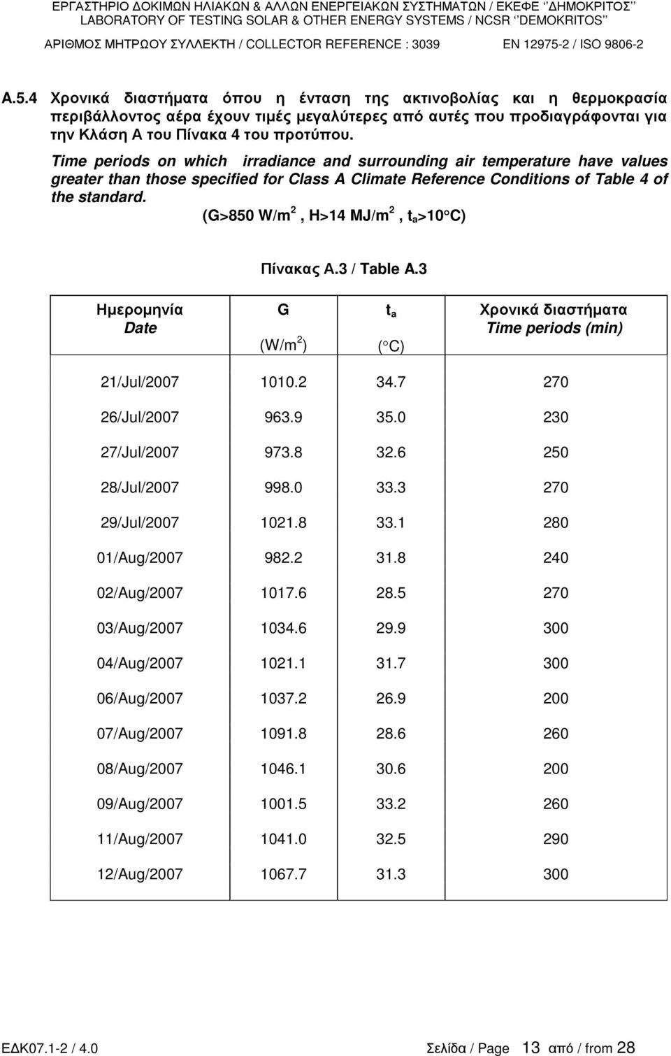 Time periods on which irradiance and surrounding air temperature have values greater than those specified for Class A Climate Reference Conditions of Table 4 of the standard.