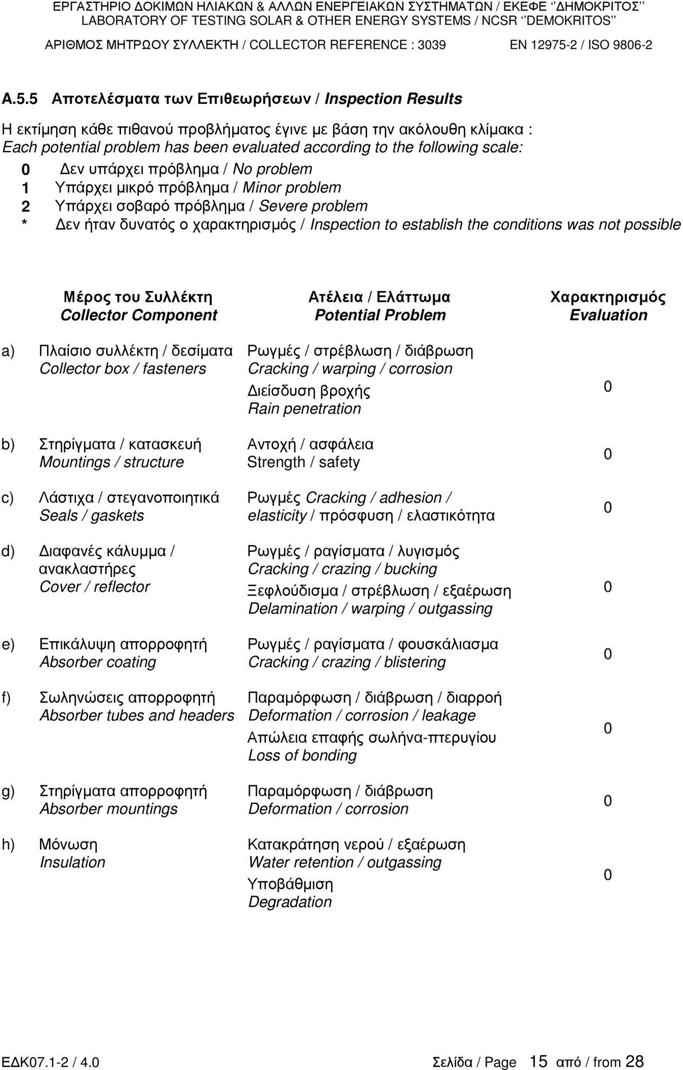 5 Αποτελέσµατα των Επιθεωρήσεων / Inspection Results Η εκτίµηση κάθε πιθανού προβλήµατος έγινε µε βάση την ακόλουθη κλίµακα : Each potential problem has been evaluated according to the following