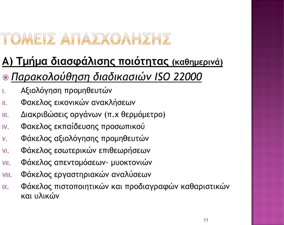 Φάκελος αξιολόγησης προμηθευτών VI. VII. VIII. IX.