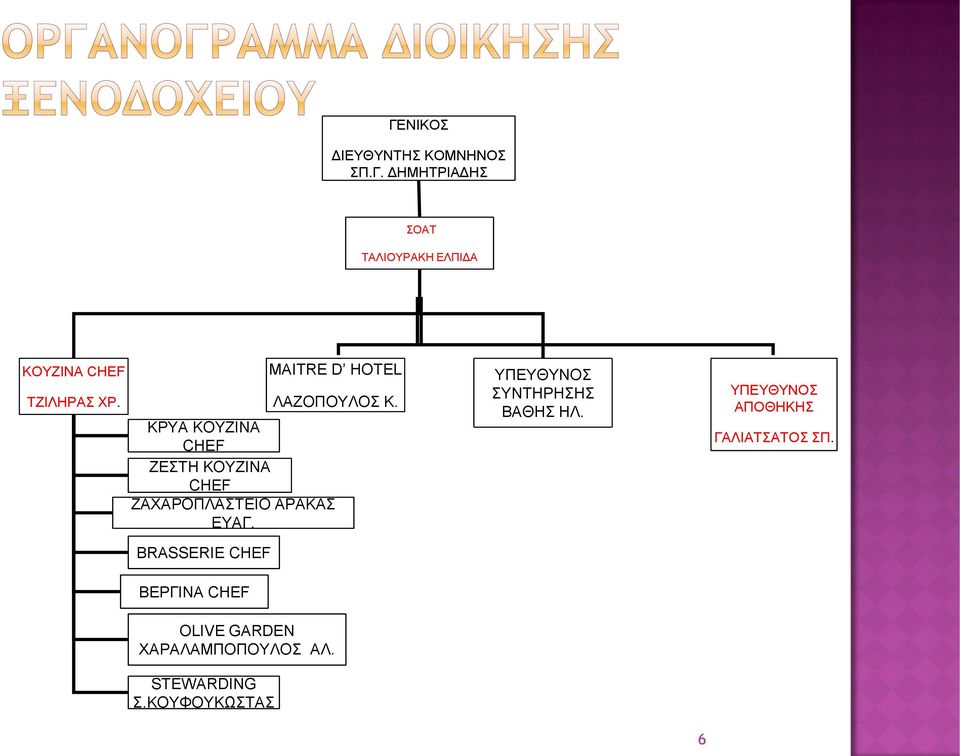 ΚΡΥΑ ΚΟΥΖΙΝΑ CHEF ΖΕΣΤΗ ΚΟΥΖΙΝΑ CHEF ΖΑΧΑΡΟΠΛΑΣΤΕΙΟ ΑΡΑΚΑΣ ΕΥΑΓ.