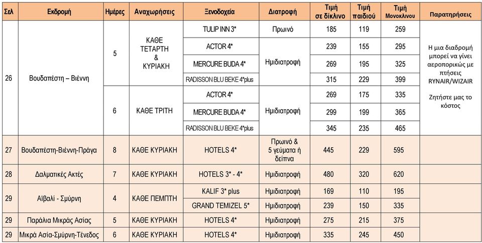 RYNAIR/WIZAIR Zητήστε μας το κόστος 27 Βουδαπέστη-Βιέννη-Πράγα 8 ΚΑΘΕ ΚΥΡΙΑΚΗ ΗΟΤΕLS 4* RADISSON BLU BEKE 4*plus 345 235 465 Πρωινό & 5 γεύματα ή δείπνα 445 229 595 28 Δαλματικές Ακτές 7 ΚΑΘΕ ΚΥΡΙΑΚΗ