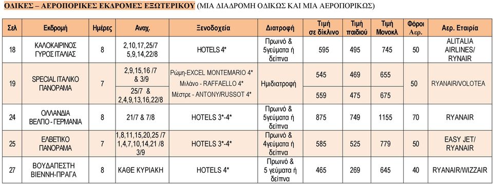 3/9 25/7 & 2,4,9,13,16,22/8 HOTELS 4* Ρώμη-EXCEL MONTEMARIO 4* Μιλάνο - RAFFAELLO 4* Μέστρε - ANTONY/RUSSOT 4* 8 21/7 & 7/8 ΗΟΤΕLS 3*-4* 7 1,8,11,15,20,25 /7 1,4,7,10,14,21 /8 3/9 ΗΟΤΕLS 3*-4* 8 ΚΑΘΕ