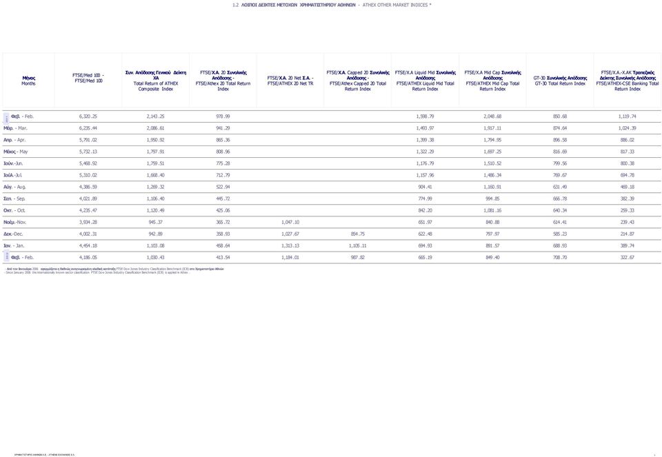 A Liquid Mid Συνολικής Απόδοσης FTSE/ATHEX Liquid Mid Total Return Index FTSE/X.