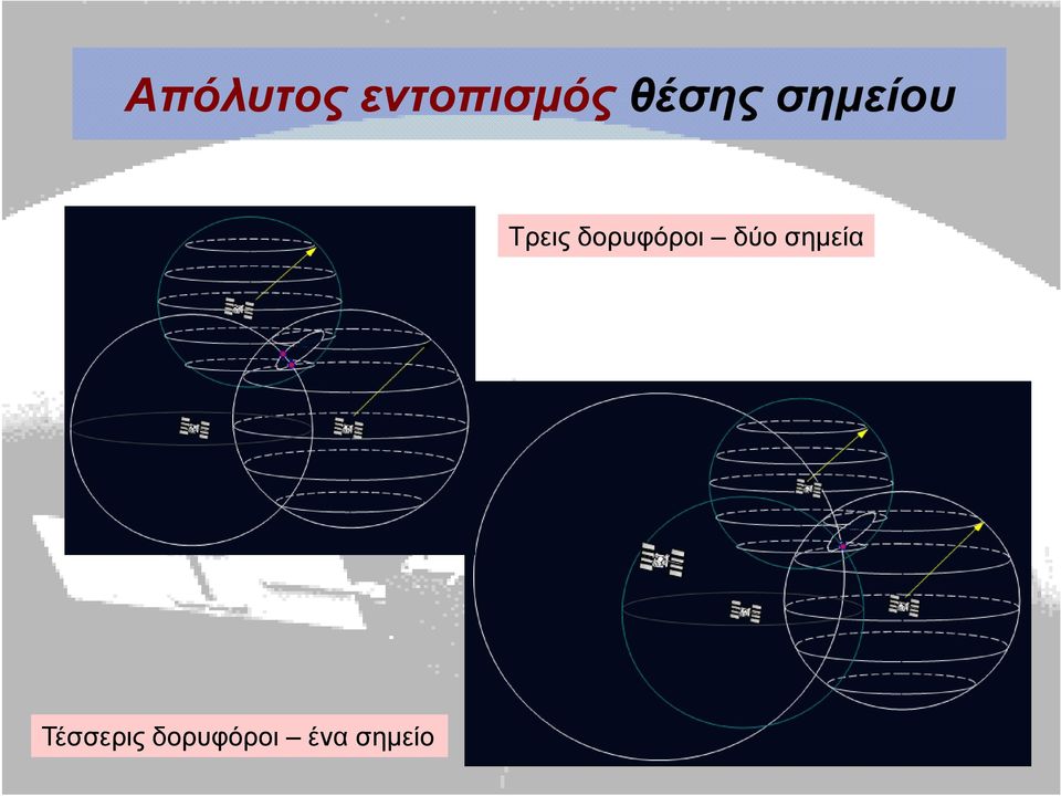 δορυφόροι δύο σημεία