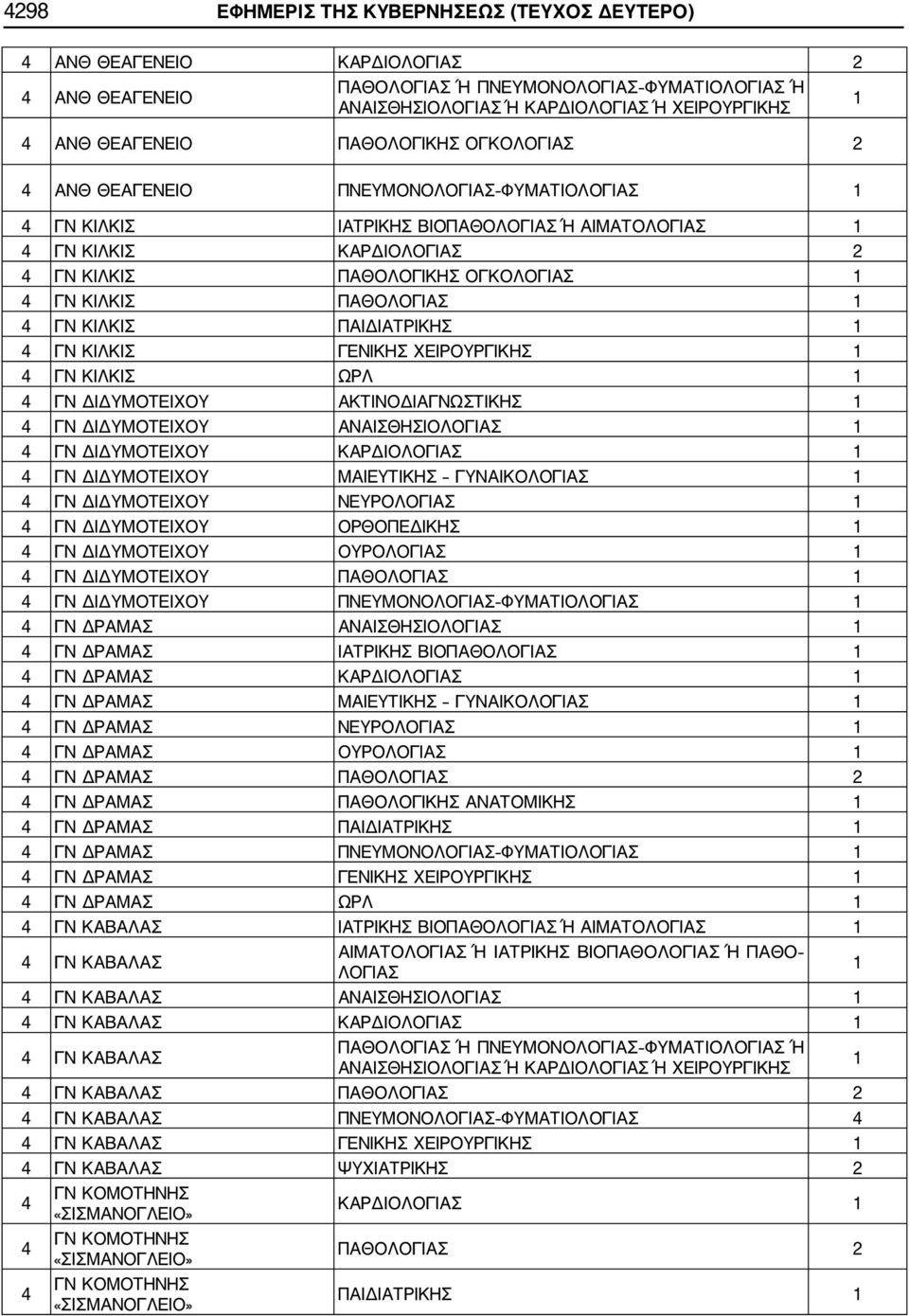 4 ΓΝ ΔΙΔΥΜΟΤΕΙΧΟΥ ΚΑΡΔΙΟ 4 ΓΝ ΔΙΔΥΜΟΤΕΙΧΟΥ ΜΑΙΕΥΤΙΚΗΣ ΓΥΝΑΙΚΟ 4 ΓΝ ΔΙΔΥΜΟΤΕΙΧΟΥ ΝΕΥΡΟ 4 ΓΝ ΔΙΔΥΜΟΤΕΙΧΟΥ ΟΡΘΟΠΕΔΙΚΗΣ 4 ΓΝ ΔΙΔΥΜΟΤΕΙΧΟΥ ΟΥΡΟ 4 ΓΝ ΔΙΔΥΜΟΤΕΙΧΟΥ ΠΑΘΟ 4 ΓΝ ΔΙΔΥΜΟΤΕΙΧΟΥ ΠΝΕΥΜΟΝΟ ΦΥΜΑΤΙΟ 4