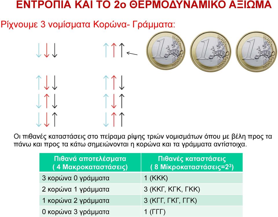 αντίστοιχα.