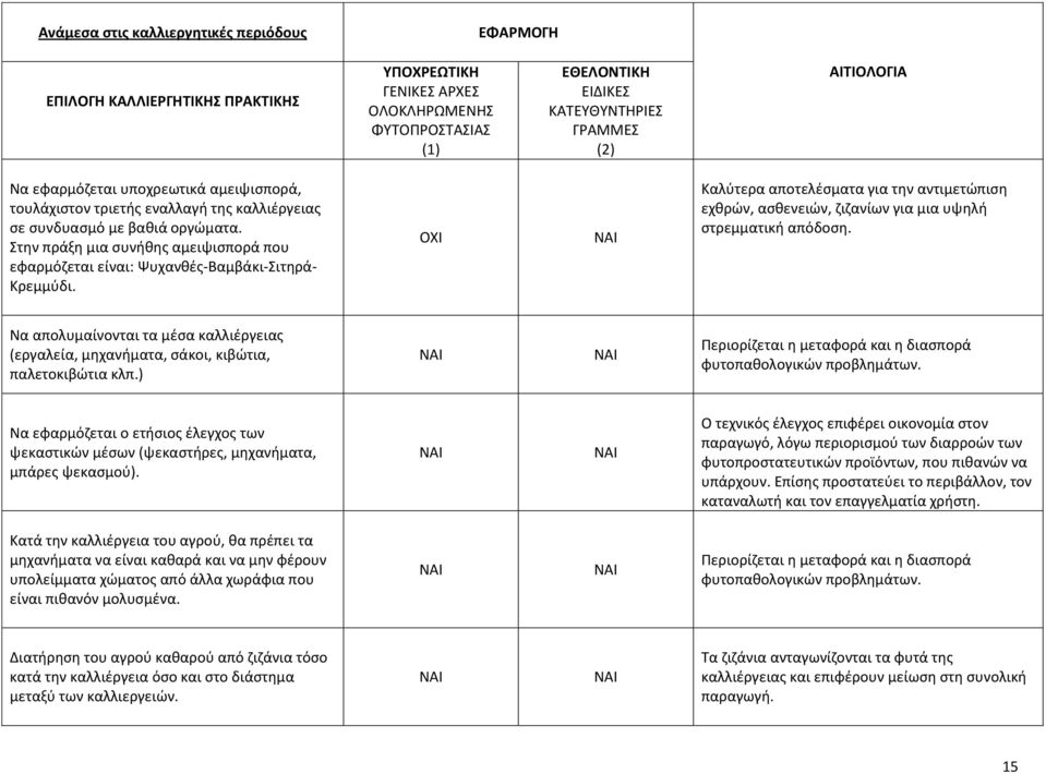 Να απολυμαίνονται τα μέσα καλλιέργειας (εργαλεία, μηχανήματα, σάκοι, κιβώτια, παλετοκιβώτια κλπ.) Περιορίζεται η μεταφορά και η διασπορά φυτοπαθολογικών προβλημάτων.