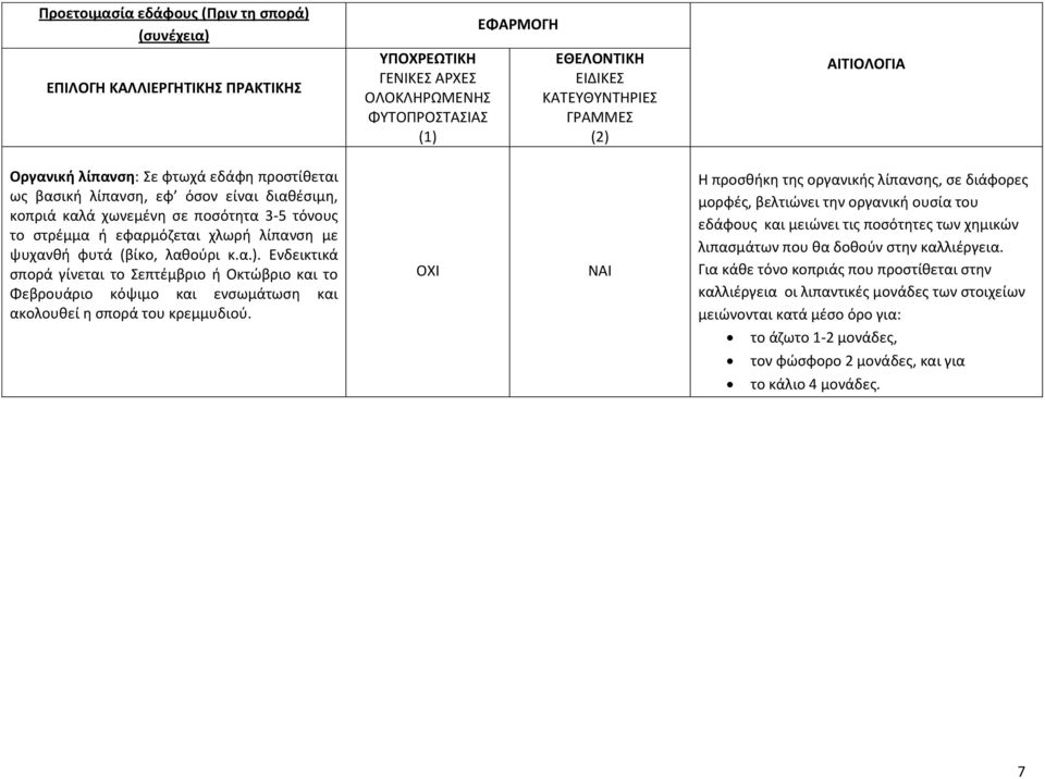 Ενδεικτικά σπορά γίνεται το Σεπτέμβριο ή Οκτώβριο και το Φεβρουάριο κόψιμο και ενσωμάτωση και ακολουθεί η σπορά του κρεμμυδιού.