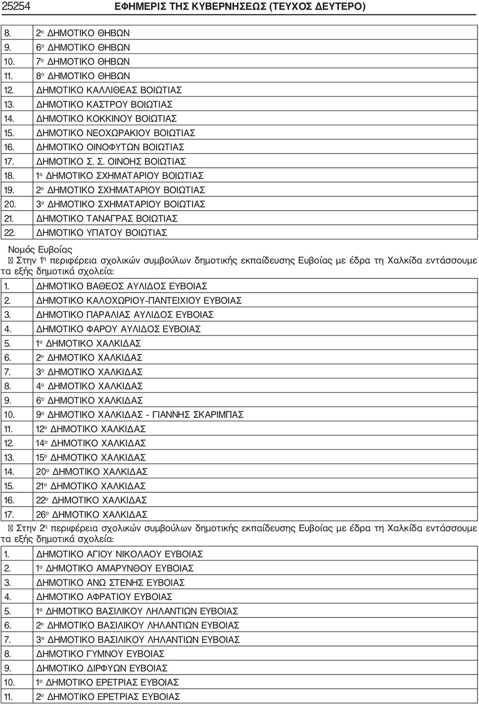 2 ο ΔΗΜΟΤΙΚΟ ΣΧΗΜΑΤΑΡΙΟΥ ΒΟΙΩΤΙΑΣ 20. 3 ο ΔΗΜΟΤΙΚΟ ΣΧΗΜΑΤΑΡΙΟΥ ΒΟΙΩΤΙΑΣ 21. ΔΗΜΟΤΙΚΟ ΤΑΝΑΓΡΑΣ ΒΟΙΩΤΙΑΣ 22.