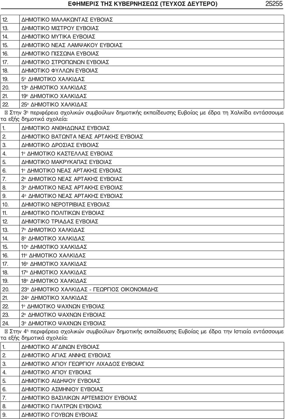 25 ο ΔΗΜΟΤΙΚΟ ΧΑΛΚΙΔΑΣ Στην 3 η περιφέρεια σχολικών συμβούλων δημοτικής εκπαίδευσης Ευβοίας με έδρα τη Χαλκίδα εντάσσουμε 1. ΔΗΜΟΤΙΚΟ ΑΝΘΗΔΩΝΑΣ ΕΥΒΟΙΑΣ 2. ΔΗΜΟΤΙΚΟ ΒΑΤΩΝΤΑ ΝΕΑΣ ΑΡΤΑΚΗΣ ΕΥΒΟΙΑΣ 3.